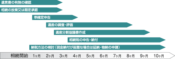 chart2